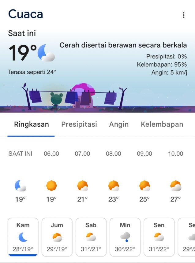 Warganet memposting suhu udara di wilayahnya / Foto : freepik