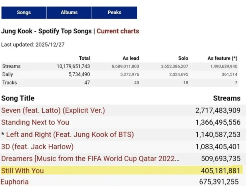 Rilis tangga laku di Spotify/ Foto: Allkpop