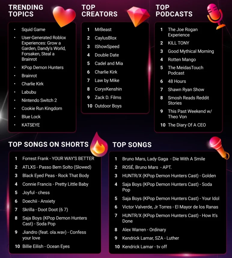 Tangkapan layar rekap youtube/ Foto: The Verge