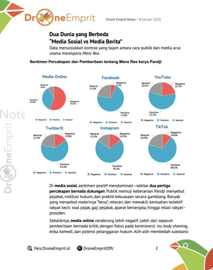 Analisa big data dari drone emprit/ Foto: X