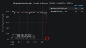 Laporan dari NetBlocks / Foto: X