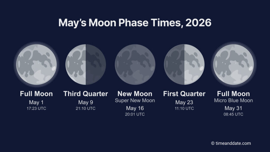 Fase bulan di bulan Mei 2026/ Foto: time and date