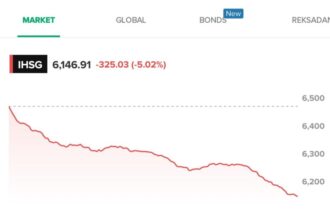 Grafik penurunan di ndeks Harga Saham Gabungan (IHSG) dan dihentikan sementara Selasa 18 Maret 2025./ Foto : X