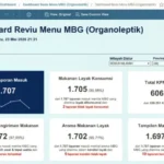 Dashboard aplikasi "Reviu Menu MBG" yang memungkinkan guru hingga kepala posyandu untuk menilai kualitas makanan yang disajikan kepada penerima manfaat/ Foto: Capture ANTARA