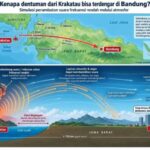 Simulasi perambatan suara frekuensinya rendah dari suara dentuman yang terdengar di Bandung Raya, diduga dari erupsi Gunung Anak Krakatau/ Foto: ANTARA